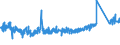 KN 6307 /Exporte /Einheit = Preise (Euro/Tonne) /Partnerland: Schweiz /Meldeland: Eur27_2020 /6307:Spinnstoffwaren, Konfektioniert, Einschl. Schnittmuster zum Herstellen von Kleidung, A.n.g.