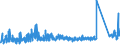 KN 6307 /Exporte /Einheit = Preise (Euro/Tonne) /Partnerland: Andorra /Meldeland: Eur27_2020 /6307:Spinnstoffwaren, Konfektioniert, Einschl. Schnittmuster zum Herstellen von Kleidung, A.n.g.