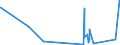 KN 6307 /Exporte /Einheit = Preise (Euro/Tonne) /Partnerland: Vatikanstadt /Meldeland: Eur27_2020 /6307:Spinnstoffwaren, Konfektioniert, Einschl. Schnittmuster zum Herstellen von Kleidung, A.n.g.