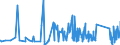 KN 6307 /Exporte /Einheit = Preise (Euro/Tonne) /Partnerland: San Marino /Meldeland: Eur27_2020 /6307:Spinnstoffwaren, Konfektioniert, Einschl. Schnittmuster zum Herstellen von Kleidung, A.n.g.