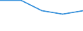 KN 6307 /Exporte /Einheit = Preise (Euro/Tonne) /Partnerland: Jugoslawien /Meldeland: Eur27 /6307:Spinnstoffwaren, Konfektioniert, Einschl. Schnittmuster zum Herstellen von Kleidung, A.n.g.