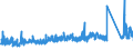 KN 6307 /Exporte /Einheit = Preise (Euro/Tonne) /Partnerland: Estland /Meldeland: Eur27_2020 /6307:Spinnstoffwaren, Konfektioniert, Einschl. Schnittmuster zum Herstellen von Kleidung, A.n.g.