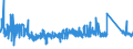 KN 6307 /Exporte /Einheit = Preise (Euro/Tonne) /Partnerland: Lettland /Meldeland: Eur27_2020 /6307:Spinnstoffwaren, Konfektioniert, Einschl. Schnittmuster zum Herstellen von Kleidung, A.n.g.