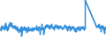 KN 6307 /Exporte /Einheit = Preise (Euro/Tonne) /Partnerland: Polen /Meldeland: Eur27_2020 /6307:Spinnstoffwaren, Konfektioniert, Einschl. Schnittmuster zum Herstellen von Kleidung, A.n.g.