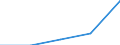 KN 6307 /Exporte /Einheit = Preise (Euro/Tonne) /Partnerland: Tschechoslow /Meldeland: Eur27 /6307:Spinnstoffwaren, Konfektioniert, Einschl. Schnittmuster zum Herstellen von Kleidung, A.n.g.