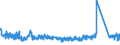 KN 6307 /Exporte /Einheit = Preise (Euro/Tonne) /Partnerland: Slowakei /Meldeland: Eur27_2020 /6307:Spinnstoffwaren, Konfektioniert, Einschl. Schnittmuster zum Herstellen von Kleidung, A.n.g.