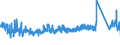 KN 6307 /Exporte /Einheit = Preise (Euro/Tonne) /Partnerland: Ungarn /Meldeland: Eur27_2020 /6307:Spinnstoffwaren, Konfektioniert, Einschl. Schnittmuster zum Herstellen von Kleidung, A.n.g.