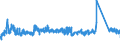 KN 6307 /Exporte /Einheit = Preise (Euro/Tonne) /Partnerland: Rumaenien /Meldeland: Eur27_2020 /6307:Spinnstoffwaren, Konfektioniert, Einschl. Schnittmuster zum Herstellen von Kleidung, A.n.g.