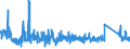 KN 6307 /Exporte /Einheit = Preise (Euro/Tonne) /Partnerland: Bulgarien /Meldeland: Eur27_2020 /6307:Spinnstoffwaren, Konfektioniert, Einschl. Schnittmuster zum Herstellen von Kleidung, A.n.g.
