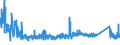 KN 6307 /Exporte /Einheit = Preise (Euro/Tonne) /Partnerland: Ukraine /Meldeland: Eur27_2020 /6307:Spinnstoffwaren, Konfektioniert, Einschl. Schnittmuster zum Herstellen von Kleidung, A.n.g.