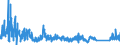 KN 6307 /Exporte /Einheit = Preise (Euro/Tonne) /Partnerland: Weissrussland /Meldeland: Eur27_2020 /6307:Spinnstoffwaren, Konfektioniert, Einschl. Schnittmuster zum Herstellen von Kleidung, A.n.g.