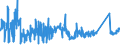 KN 6307 /Exporte /Einheit = Preise (Euro/Tonne) /Partnerland: Moldau /Meldeland: Eur27_2020 /6307:Spinnstoffwaren, Konfektioniert, Einschl. Schnittmuster zum Herstellen von Kleidung, A.n.g.