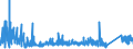 KN 6307 /Exporte /Einheit = Preise (Euro/Tonne) /Partnerland: Kasachstan /Meldeland: Eur27_2020 /6307:Spinnstoffwaren, Konfektioniert, Einschl. Schnittmuster zum Herstellen von Kleidung, A.n.g.