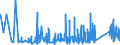KN 6307 /Exporte /Einheit = Preise (Euro/Tonne) /Partnerland: Kirgistan /Meldeland: Eur27_2020 /6307:Spinnstoffwaren, Konfektioniert, Einschl. Schnittmuster zum Herstellen von Kleidung, A.n.g.