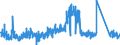 KN 6307 /Exporte /Einheit = Preise (Euro/Tonne) /Partnerland: Slowenien /Meldeland: Eur27_2020 /6307:Spinnstoffwaren, Konfektioniert, Einschl. Schnittmuster zum Herstellen von Kleidung, A.n.g.
