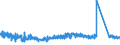 KN 6307 /Exporte /Einheit = Preise (Euro/Tonne) /Partnerland: Kroatien /Meldeland: Eur27_2020 /6307:Spinnstoffwaren, Konfektioniert, Einschl. Schnittmuster zum Herstellen von Kleidung, A.n.g.