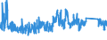 KN 6307 /Exporte /Einheit = Preise (Euro/Tonne) /Partnerland: Bosn.-herzegowina /Meldeland: Eur27_2020 /6307:Spinnstoffwaren, Konfektioniert, Einschl. Schnittmuster zum Herstellen von Kleidung, A.n.g.