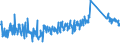 KN 6307 /Exporte /Einheit = Preise (Euro/Tonne) /Partnerland: Serbien /Meldeland: Eur27_2020 /6307:Spinnstoffwaren, Konfektioniert, Einschl. Schnittmuster zum Herstellen von Kleidung, A.n.g.