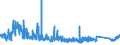 KN 6307 /Exporte /Einheit = Preise (Euro/Tonne) /Partnerland: Marokko /Meldeland: Eur27_2020 /6307:Spinnstoffwaren, Konfektioniert, Einschl. Schnittmuster zum Herstellen von Kleidung, A.n.g.