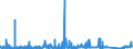 KN 6307 /Exporte /Einheit = Preise (Euro/Tonne) /Partnerland: Algerien /Meldeland: Eur27_2020 /6307:Spinnstoffwaren, Konfektioniert, Einschl. Schnittmuster zum Herstellen von Kleidung, A.n.g.
