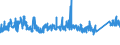 KN 6307 /Exporte /Einheit = Preise (Euro/Tonne) /Partnerland: Tunesien /Meldeland: Eur27_2020 /6307:Spinnstoffwaren, Konfektioniert, Einschl. Schnittmuster zum Herstellen von Kleidung, A.n.g.