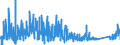 KN 6307 /Exporte /Einheit = Preise (Euro/Tonne) /Partnerland: Aegypten /Meldeland: Eur27_2020 /6307:Spinnstoffwaren, Konfektioniert, Einschl. Schnittmuster zum Herstellen von Kleidung, A.n.g.