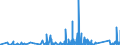 KN 6307 /Exporte /Einheit = Preise (Euro/Tonne) /Partnerland: Tschad /Meldeland: Eur27_2020 /6307:Spinnstoffwaren, Konfektioniert, Einschl. Schnittmuster zum Herstellen von Kleidung, A.n.g.