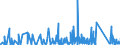 KN 6307 /Exporte /Einheit = Preise (Euro/Tonne) /Partnerland: Guinea /Meldeland: Eur27_2020 /6307:Spinnstoffwaren, Konfektioniert, Einschl. Schnittmuster zum Herstellen von Kleidung, A.n.g.