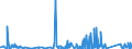 KN 6307 /Exporte /Einheit = Preise (Euro/Tonne) /Partnerland: Sierra Leone /Meldeland: Eur27_2020 /6307:Spinnstoffwaren, Konfektioniert, Einschl. Schnittmuster zum Herstellen von Kleidung, A.n.g.