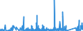 KN 6307 /Exporte /Einheit = Preise (Euro/Tonne) /Partnerland: Benin /Meldeland: Eur27_2020 /6307:Spinnstoffwaren, Konfektioniert, Einschl. Schnittmuster zum Herstellen von Kleidung, A.n.g.