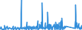 KN 6307 /Exporte /Einheit = Preise (Euro/Tonne) /Partnerland: S.tome /Meldeland: Eur27_2020 /6307:Spinnstoffwaren, Konfektioniert, Einschl. Schnittmuster zum Herstellen von Kleidung, A.n.g.