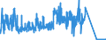 KN 63080000 /Exporte /Einheit = Preise (Euro/Tonne) /Partnerland: Deutschland /Meldeland: Eur27_2020 /63080000:Warenzusammenstellungen, aus Geweben und Garn, Auch mit Zubehör, für die Herstellung von Teppichen, Tapisserien, Bestickten Tischdecken Oder Servietten Oder ähnl. Spinnstoffwaren, in Aufmachungen für den Einzelverkauf (Ausg. Warenzusammenstellungen für die Konfektionierung von Kleidungsstücken)