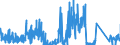 KN 63080000 /Exporte /Einheit = Preise (Euro/Tonne) /Partnerland: Irland /Meldeland: Eur27_2020 /63080000:Warenzusammenstellungen, aus Geweben und Garn, Auch mit Zubehör, für die Herstellung von Teppichen, Tapisserien, Bestickten Tischdecken Oder Servietten Oder ähnl. Spinnstoffwaren, in Aufmachungen für den Einzelverkauf (Ausg. Warenzusammenstellungen für die Konfektionierung von Kleidungsstücken)