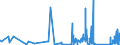 KN 63080000 /Exporte /Einheit = Preise (Euro/Tonne) /Partnerland: Andorra /Meldeland: Eur27_2020 /63080000:Warenzusammenstellungen, aus Geweben und Garn, Auch mit ZubehÃ¶r, FÃ¼r die Herstellung von Teppichen, Tapisserien, Bestickten Tischdecken Oder Servietten Oder Ã¤hnl. Spinnstoffwaren, in Aufmachungen FÃ¼r den Einzelverkauf (Ausg. Warenzusammenstellungen FÃ¼r die Konfektionierung von KleidungsstÃ¼cken)