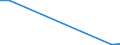 KN 63080000 /Exporte /Einheit = Preise (Euro/Tonne) /Partnerland: Turkmenistan /Meldeland: Europäische Union /63080000:Warenzusammenstellungen, aus Geweben und Garn, Auch mit ZubehÃ¶r, FÃ¼r die Herstellung von Teppichen, Tapisserien, Bestickten Tischdecken Oder Servietten Oder Ã¤hnl. Spinnstoffwaren, in Aufmachungen FÃ¼r den Einzelverkauf (Ausg. Warenzusammenstellungen FÃ¼r die Konfektionierung von KleidungsstÃ¼cken)