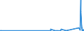 KN 63080000 /Exporte /Einheit = Preise (Euro/Tonne) /Partnerland: Usbekistan /Meldeland: Eur27_2020 /63080000:Warenzusammenstellungen, aus Geweben und Garn, Auch mit ZubehÃ¶r, FÃ¼r die Herstellung von Teppichen, Tapisserien, Bestickten Tischdecken Oder Servietten Oder Ã¤hnl. Spinnstoffwaren, in Aufmachungen FÃ¼r den Einzelverkauf (Ausg. Warenzusammenstellungen FÃ¼r die Konfektionierung von KleidungsstÃ¼cken)