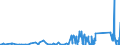 KN 63080000 /Exporte /Einheit = Preise (Euro/Tonne) /Partnerland: Bosn.-herzegowina /Meldeland: Eur27_2020 /63080000:Warenzusammenstellungen, aus Geweben und Garn, Auch mit ZubehÃ¶r, FÃ¼r die Herstellung von Teppichen, Tapisserien, Bestickten Tischdecken Oder Servietten Oder Ã¤hnl. Spinnstoffwaren, in Aufmachungen FÃ¼r den Einzelverkauf (Ausg. Warenzusammenstellungen FÃ¼r die Konfektionierung von KleidungsstÃ¼cken)