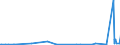 KN 63080000 /Exporte /Einheit = Preise (Euro/Tonne) /Partnerland: Niger /Meldeland: Eur27_2020 /63080000:Warenzusammenstellungen, aus Geweben und Garn, Auch mit ZubehÃ¶r, FÃ¼r die Herstellung von Teppichen, Tapisserien, Bestickten Tischdecken Oder Servietten Oder Ã¤hnl. Spinnstoffwaren, in Aufmachungen FÃ¼r den Einzelverkauf (Ausg. Warenzusammenstellungen FÃ¼r die Konfektionierung von KleidungsstÃ¼cken)