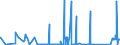 KN 63080000 /Exporte /Einheit = Preise (Euro/Tonne) /Partnerland: Nigeria /Meldeland: Eur27_2020 /63080000:Warenzusammenstellungen, aus Geweben und Garn, Auch mit ZubehÃ¶r, FÃ¼r die Herstellung von Teppichen, Tapisserien, Bestickten Tischdecken Oder Servietten Oder Ã¤hnl. Spinnstoffwaren, in Aufmachungen FÃ¼r den Einzelverkauf (Ausg. Warenzusammenstellungen FÃ¼r die Konfektionierung von KleidungsstÃ¼cken)