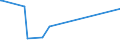 KN 63080000 /Exporte /Einheit = Preise (Euro/Tonne) /Partnerland: Zentralaf.republik /Meldeland: Europäische Union /63080000:Warenzusammenstellungen, aus Geweben und Garn, Auch mit ZubehÃ¶r, FÃ¼r die Herstellung von Teppichen, Tapisserien, Bestickten Tischdecken Oder Servietten Oder Ã¤hnl. Spinnstoffwaren, in Aufmachungen FÃ¼r den Einzelverkauf (Ausg. Warenzusammenstellungen FÃ¼r die Konfektionierung von KleidungsstÃ¼cken)