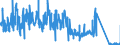 KN 6308 /Exporte /Einheit = Preise (Euro/Tonne) /Partnerland: Frankreich /Meldeland: Eur27_2020 /6308:Warenzusammenstellungen, aus Geweben und Garn, Auch mit ZubehÃ¶r, FÃ¼r die Herstellung von Teppichen, Tapisserien, Bestickten Tischdecken Oder Servietten Oder Ã¤hnl. Spinnstoffwaren, in Aufmachungen FÃ¼r den Einzelverkauf (Ausg. Warenzusammenstellungen FÃ¼r die Konfektionierung von KleidungsstÃ¼cken)