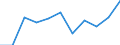 KN 6308 /Exporte /Einheit = Preise (Euro/Tonne) /Partnerland: Belgien/Luxemburg /Meldeland: Eur27 /6308:Warenzusammenstellungen, aus Geweben und Garn, Auch mit ZubehÃ¶r, FÃ¼r die Herstellung von Teppichen, Tapisserien, Bestickten Tischdecken Oder Servietten Oder Ã¤hnl. Spinnstoffwaren, in Aufmachungen FÃ¼r den Einzelverkauf (Ausg. Warenzusammenstellungen FÃ¼r die Konfektionierung von KleidungsstÃ¼cken)
