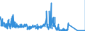 KN 6308 /Exporte /Einheit = Preise (Euro/Tonne) /Partnerland: Niederlande /Meldeland: Eur27_2020 /6308:Warenzusammenstellungen, aus Geweben und Garn, Auch mit ZubehÃ¶r, FÃ¼r die Herstellung von Teppichen, Tapisserien, Bestickten Tischdecken Oder Servietten Oder Ã¤hnl. Spinnstoffwaren, in Aufmachungen FÃ¼r den Einzelverkauf (Ausg. Warenzusammenstellungen FÃ¼r die Konfektionierung von KleidungsstÃ¼cken)