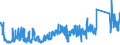 KN 6308 /Exporte /Einheit = Preise (Euro/Tonne) /Partnerland: Ver.koenigreich /Meldeland: Eur27_2020 /6308:Warenzusammenstellungen, aus Geweben und Garn, Auch mit ZubehÃ¶r, FÃ¼r die Herstellung von Teppichen, Tapisserien, Bestickten Tischdecken Oder Servietten Oder Ã¤hnl. Spinnstoffwaren, in Aufmachungen FÃ¼r den Einzelverkauf (Ausg. Warenzusammenstellungen FÃ¼r die Konfektionierung von KleidungsstÃ¼cken)