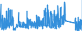 KN 6308 /Exporte /Einheit = Preise (Euro/Tonne) /Partnerland: Griechenland /Meldeland: Eur27_2020 /6308:Warenzusammenstellungen, aus Geweben und Garn, Auch mit ZubehÃ¶r, FÃ¼r die Herstellung von Teppichen, Tapisserien, Bestickten Tischdecken Oder Servietten Oder Ã¤hnl. Spinnstoffwaren, in Aufmachungen FÃ¼r den Einzelverkauf (Ausg. Warenzusammenstellungen FÃ¼r die Konfektionierung von KleidungsstÃ¼cken)