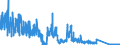 KN 6308 /Exporte /Einheit = Preise (Euro/Tonne) /Partnerland: Spanien /Meldeland: Eur27_2020 /6308:Warenzusammenstellungen, aus Geweben und Garn, Auch mit ZubehÃ¶r, FÃ¼r die Herstellung von Teppichen, Tapisserien, Bestickten Tischdecken Oder Servietten Oder Ã¤hnl. Spinnstoffwaren, in Aufmachungen FÃ¼r den Einzelverkauf (Ausg. Warenzusammenstellungen FÃ¼r die Konfektionierung von KleidungsstÃ¼cken)