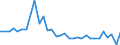 KN 6308 /Exporte /Einheit = Preise (Euro/Tonne) /Partnerland: Ver.koenigreich(Nordirland) /Meldeland: Eur27_2020 /6308:Warenzusammenstellungen, aus Geweben und Garn, Auch mit ZubehÃ¶r, FÃ¼r die Herstellung von Teppichen, Tapisserien, Bestickten Tischdecken Oder Servietten Oder Ã¤hnl. Spinnstoffwaren, in Aufmachungen FÃ¼r den Einzelverkauf (Ausg. Warenzusammenstellungen FÃ¼r die Konfektionierung von KleidungsstÃ¼cken)