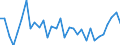 KN 6308 /Exporte /Einheit = Preise (Euro/Tonne) /Partnerland: Ver.koenigreich(Ohne Nordirland) /Meldeland: Eur27_2020 /6308:Warenzusammenstellungen, aus Geweben und Garn, Auch mit ZubehÃ¶r, FÃ¼r die Herstellung von Teppichen, Tapisserien, Bestickten Tischdecken Oder Servietten Oder Ã¤hnl. Spinnstoffwaren, in Aufmachungen FÃ¼r den Einzelverkauf (Ausg. Warenzusammenstellungen FÃ¼r die Konfektionierung von KleidungsstÃ¼cken)