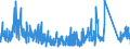 KN 6308 /Exporte /Einheit = Preise (Euro/Tonne) /Partnerland: Belgien /Meldeland: Eur27_2020 /6308:Warenzusammenstellungen, aus Geweben und Garn, Auch mit ZubehÃ¶r, FÃ¼r die Herstellung von Teppichen, Tapisserien, Bestickten Tischdecken Oder Servietten Oder Ã¤hnl. Spinnstoffwaren, in Aufmachungen FÃ¼r den Einzelverkauf (Ausg. Warenzusammenstellungen FÃ¼r die Konfektionierung von KleidungsstÃ¼cken)