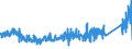 KN 6308 /Exporte /Einheit = Preise (Euro/Tonne) /Partnerland: Norwegen /Meldeland: Eur27_2020 /6308:Warenzusammenstellungen, aus Geweben und Garn, Auch mit ZubehÃ¶r, FÃ¼r die Herstellung von Teppichen, Tapisserien, Bestickten Tischdecken Oder Servietten Oder Ã¤hnl. Spinnstoffwaren, in Aufmachungen FÃ¼r den Einzelverkauf (Ausg. Warenzusammenstellungen FÃ¼r die Konfektionierung von KleidungsstÃ¼cken)
